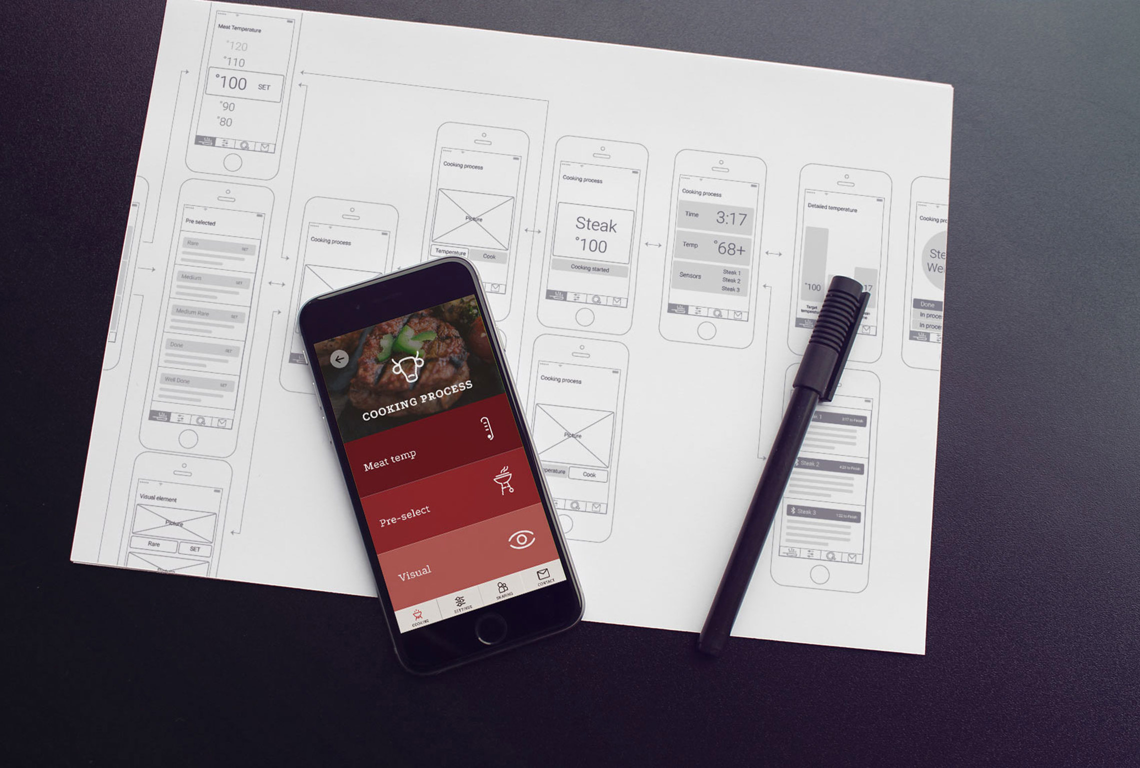 UX Wireframes & App Design
